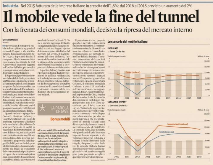 Il Sole 24 ore - the sun shines on the italian furniture market once again